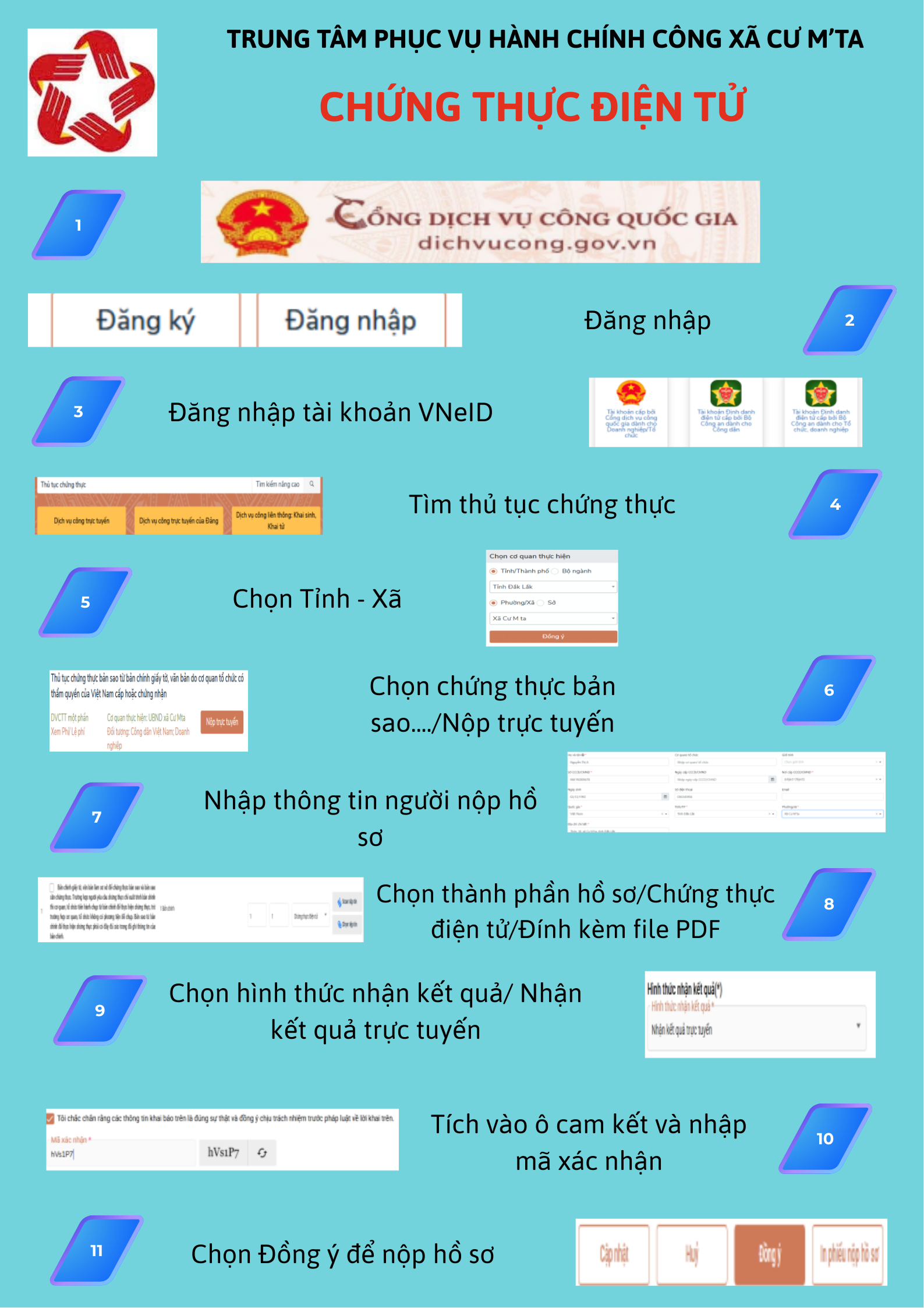 HƯỚNG DẪN NGƯỜI DÂN NỘP HỒ SƠ TRỰC TUYẾN CHỨNG THỰC ĐIỆN TỬ TRÊN DỊCH VỤ CÔNG